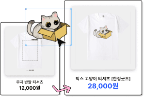 수익 구조 안내