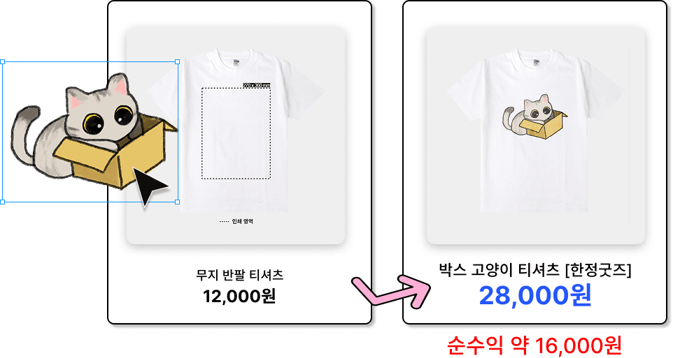 수익 구조 안내